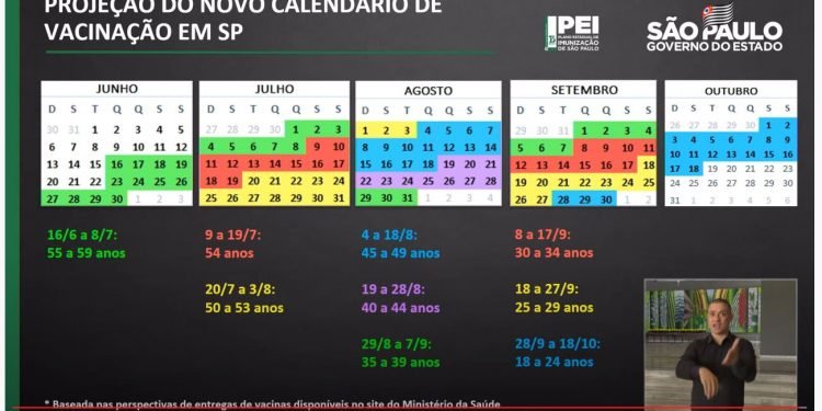 Estado antecipa cronograma de vacinação contra Covid-19 e mantém Fase de Transição até 30 de junho