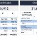 Capital encerra a semana contabilizando 31,6 mil mortes por Covid-19