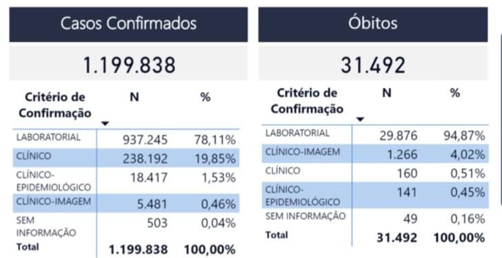 Imunização contra Covid-19 de servidores da Educação, de 18 a 44 anos, e pessoas em situação de rua é antecipada na capital