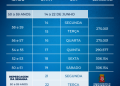 Cidade de São Paulo inicia vacinação contra Covid-19 de pessoas com 50 e 51 anos no próximo sábado