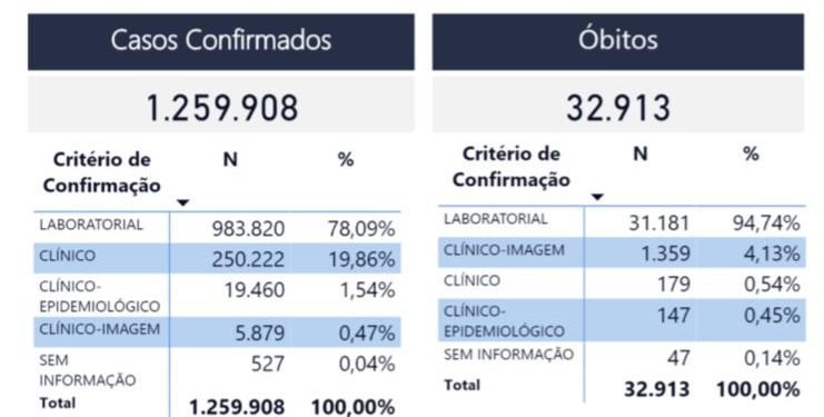 Pessoas com 47 anos podem se vacinar contra Covid-19 a partir desta sexta-feira na capital