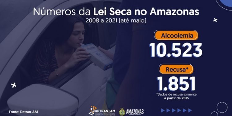 Lei Seca completa 13 anos e Detran-AM intensifica ações de fiscalização e educação de trânsito