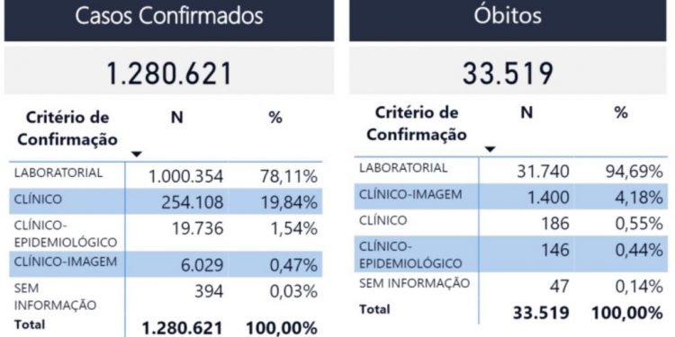 Cinco novos megapostos de vacinação são implantados na capital e pessoas com 41 anos começarão a ser vacinadas 2ª feira