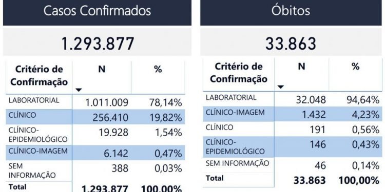 Horário de funcionamento de comércio e serviços em todo o Estado será ampliado a partir de sexta-feira