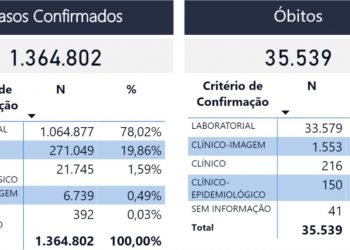 Corte de envio de vacinas para São Paulo pode atrasar início da vacinação de adolescentes no Estado