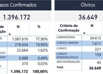 Covid-19: Começa segunda a vacinação de adolescentes de 12 a 15 anos com comorbidades ou deficiência permanente, gestantes e puérperas