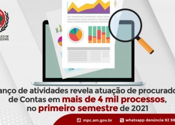 Balanço de atividades revela atuação de procuradores de Contas em mais de 4 mil processos, no primeiro semestre de 2021