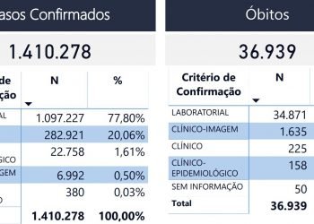 Covid-19: Sete parques da capital serão pontos de vacinação neste domingo