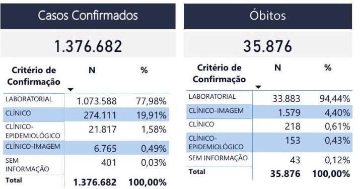 Estado de São Paulo bate novo recorde de vacinação contra a Covid-19