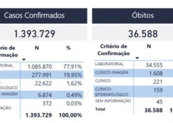 Cidade de SP retoma vacinação para quem recusou vacina de Covid-19 por causa da marca