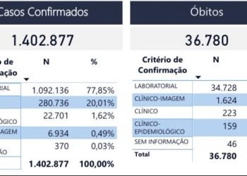 Governo de SP aplicará terceira dose da vacina contra Covid-19 em idosos a partir de 6 de setembro