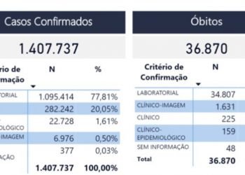 Capital terá evento teste para retomada das corridas de rua durante período de pandemia de Covid-19 