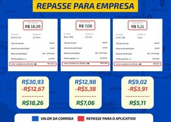 Allan pede revisão da lei que regulamenta o transporte por aplicativo