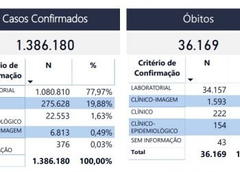 Vacinação contra Covid-19 para jovens de 16 e 17 anos com comorbidades começa nesta quarta na capital