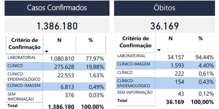 Vacinação contra Covid-19 para jovens de 16 e 17 anos com comorbidades começa nesta quarta na capital