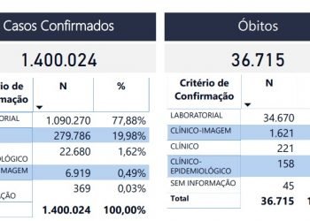 Covid-19: Capital exigirá comprovante de vacinação para entrada em eventos e estabelecimentos comerciais