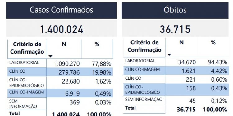 Covid-19: Capital exigirá comprovante de vacinação para entrada em eventos e estabelecimentos comerciais