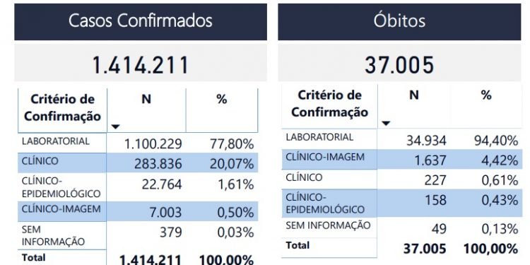 34,1% dos jovens de 15 a 17 anos já foram vacinados contra a Covid-19 na capital