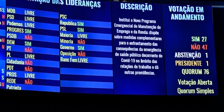 Senado derruba MP com minirreforma trabalhista