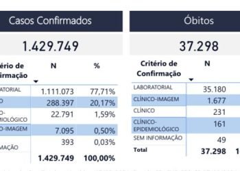 SP não registra intercorrência com doses da Coronavac de lotes suspensos pela Anvisa